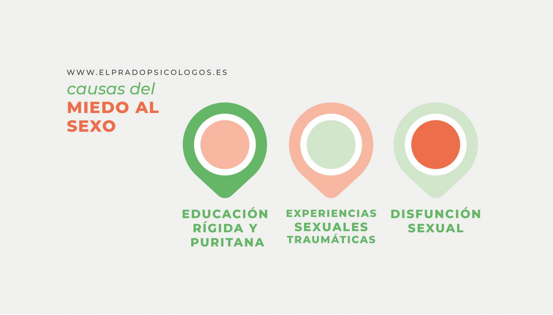 causas del miedo al sexo