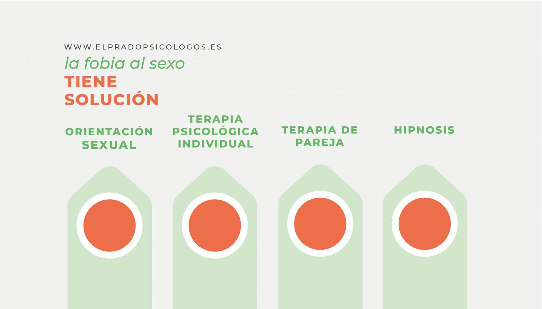 por qué tengo miedo al sexo