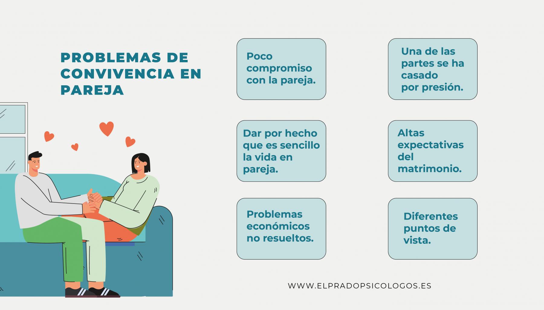 Problemas de convivencia pareja Problemas de convivencia pareja
