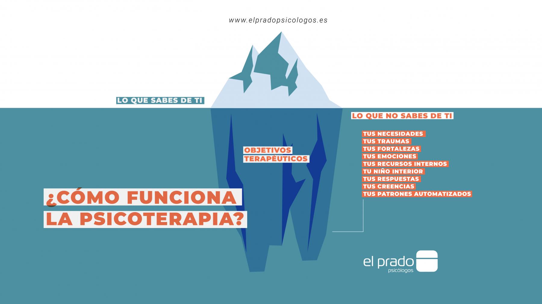 como funciona la psicoterapia
