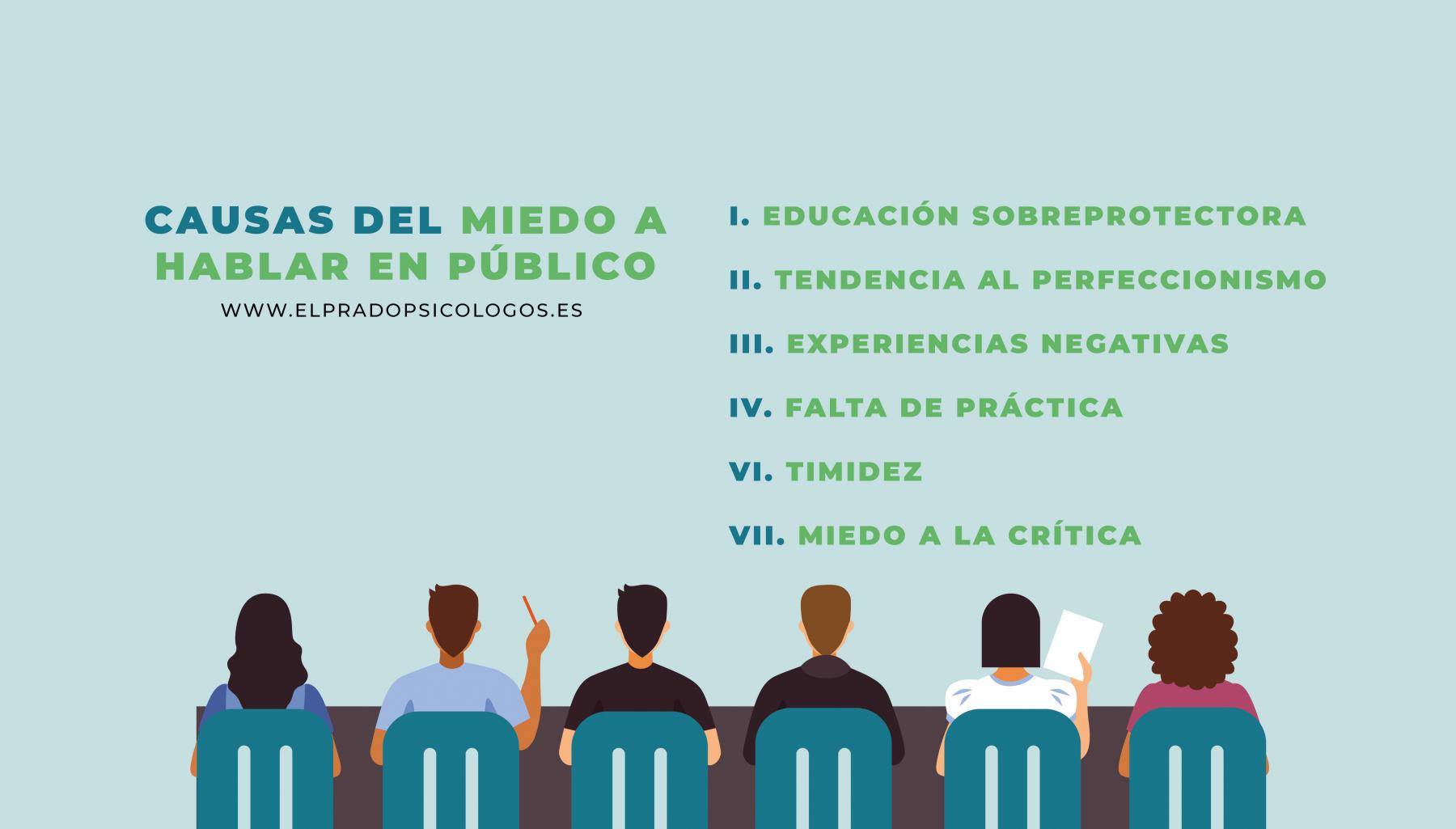 Causas del miedo a hablar en publico