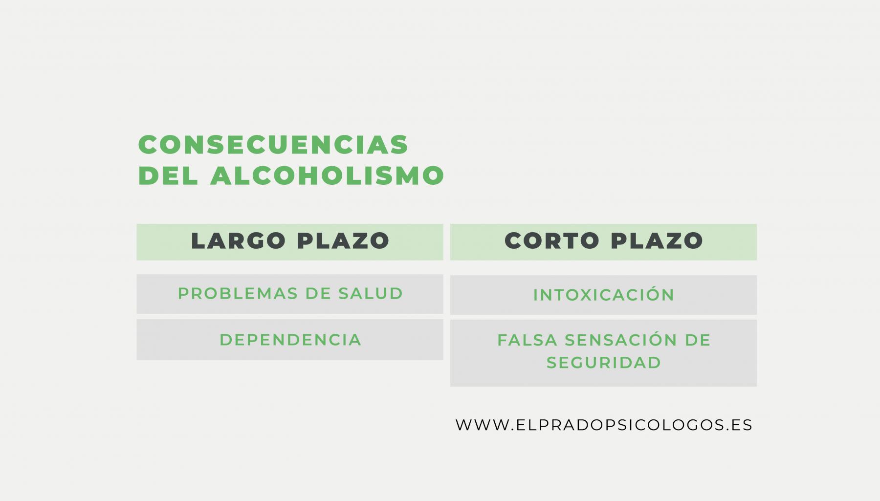 alcoholismo consecuencias consecuencias alcoholismo