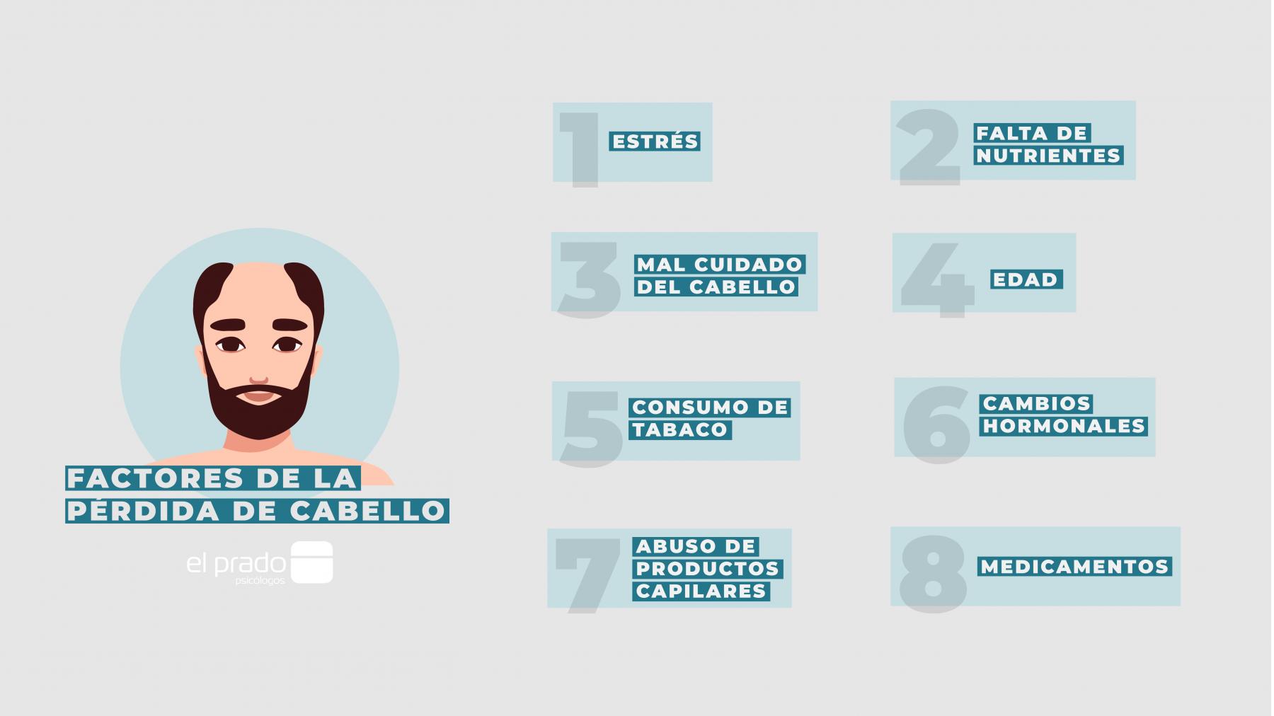 Causas alopecia areata Ilustración sobre las causas de la alopecia areata