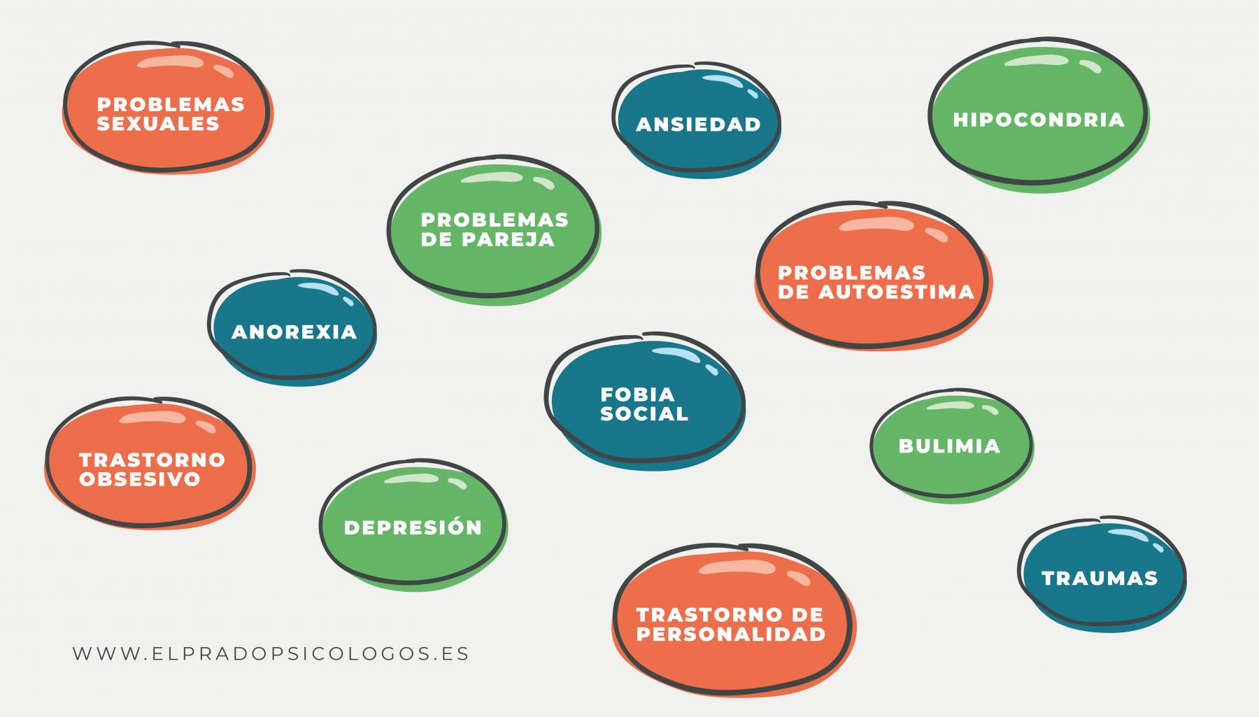 qué trata el psicoanálisis problemas que soluciona el psicoanálisis