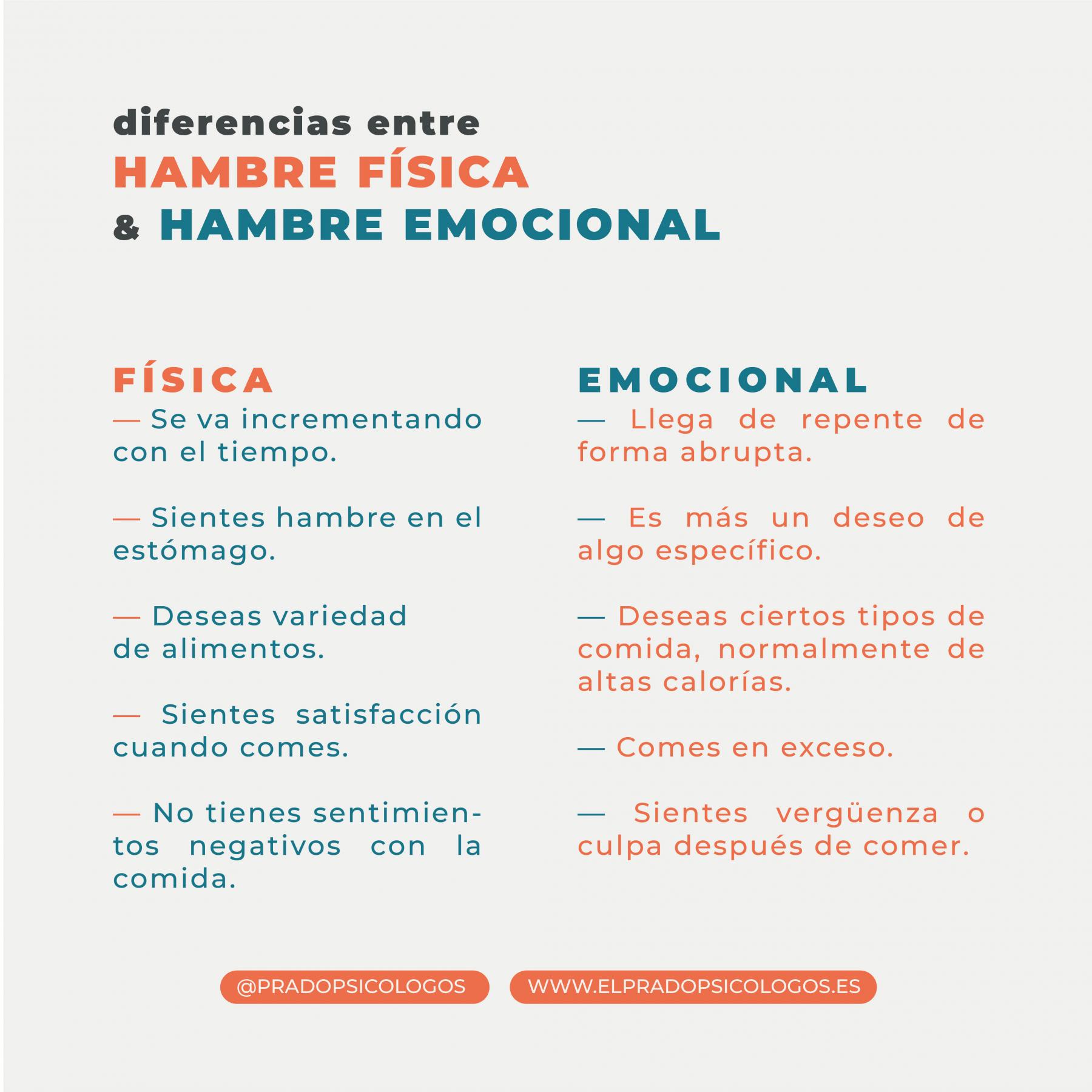 Diferencias hambre emocional y física