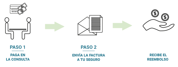 Diagrama rembolso. Tarifas ElPradoPsicologos